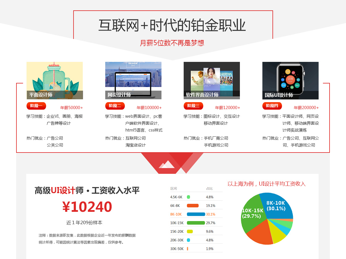 创意广告设计 创意广告设计